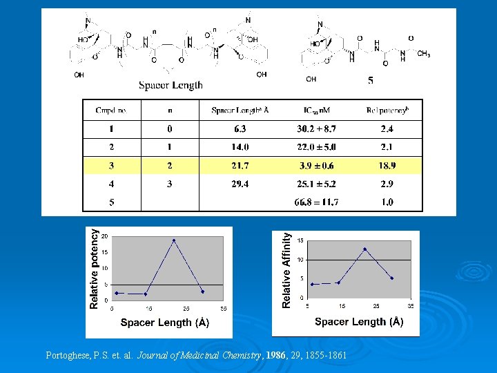 Portoghese, P. S. et. al. Journal of Medicinal Chemistry, 1986, 29, 1855 -1861 