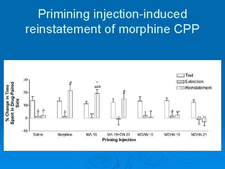 Primining injection-induced reinstatement of morphine CPP 