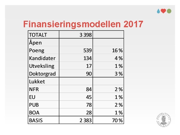 Finansieringsmodellen 2017 