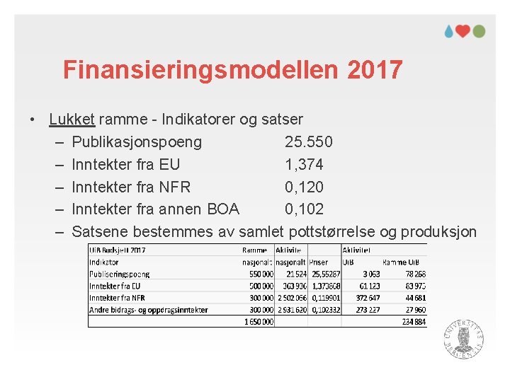 Finansieringsmodellen 2017 • Lukket ramme - Indikatorer og satser – Publikasjonspoeng 25. 550 –