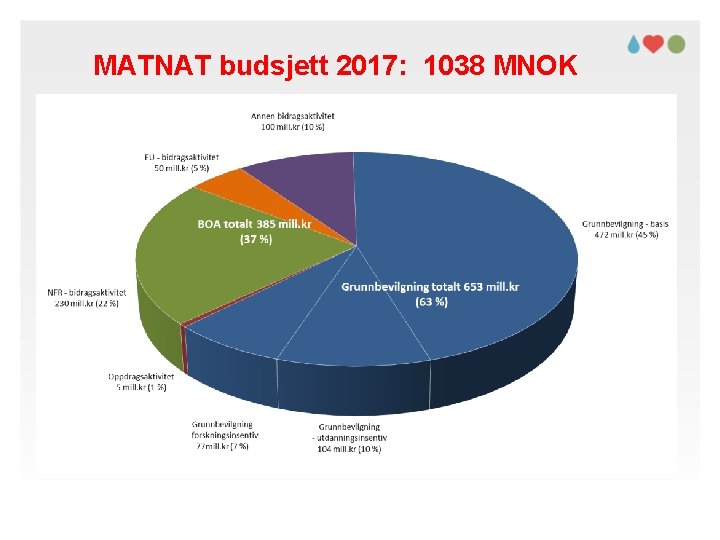 DET MATEMATISK-NATURVITENSKAPELIGE FAKULTET MATNAT budsjett 2017: 1038 MNOK 