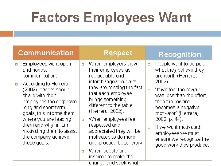 Factors Employees Want Communication Employees want open and honest communication. According to Herrera (2002)