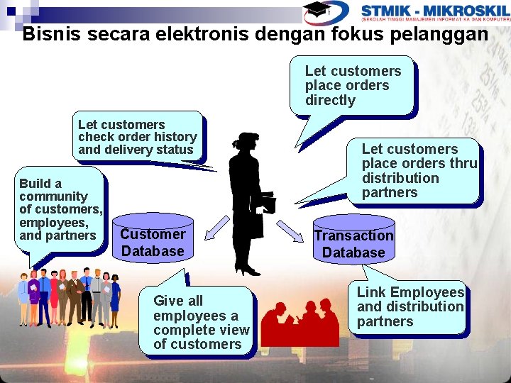 Bisnis secara elektronis dengan fokus pelanggan Let customers place orders directly Let customers check