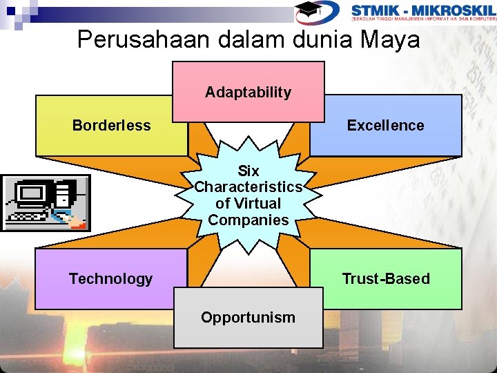 Perusahaan dalam dunia Maya Adaptability Borderless Excellence Six Characteristics of Virtual Companies Technology Trust-Based