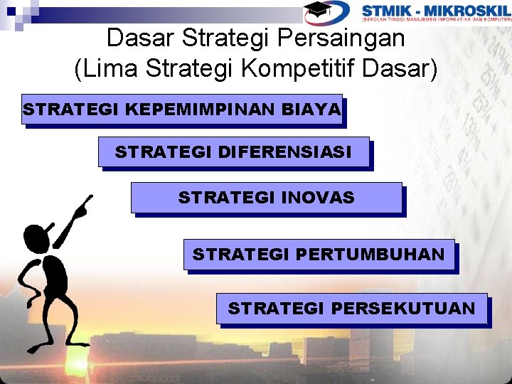 Dasar Strategi Persaingan (Lima Strategi Kompetitif Dasar) STRATEGI KEPEMIMPINAN BIAYA STRATEGI DIFERENSIASI STRATEGI INOVAS