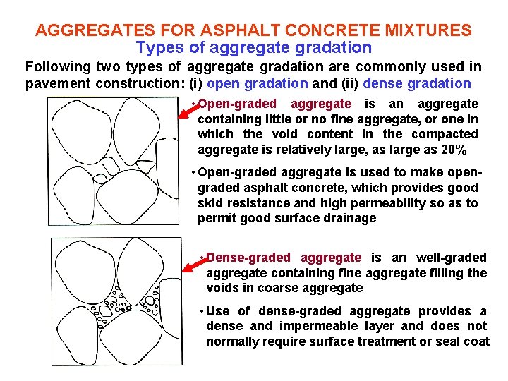 AGGREGATES FOR ASPHALT CONCRETE MIXTURES Types of aggregate gradation Following two types of aggregate