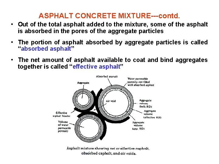 ASPHALT CONCRETE MIXTURE---contd. • Out of the total asphalt added to the mixture, some