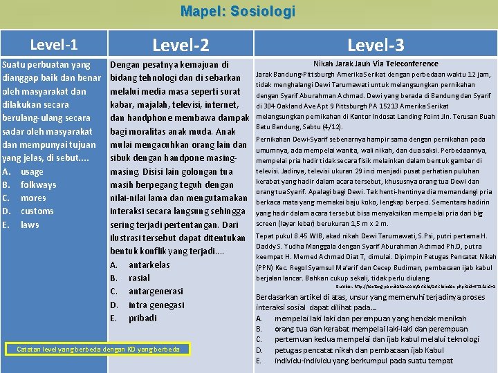 Mapel: Sosiologi Level-1 Level-2 Level-3 Suatu perbuatan yang dianggap baik dan benar oleh masyarakat