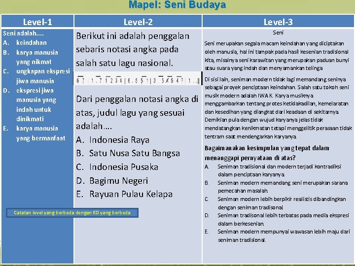 Mapel: Seni Budaya Level-1 Seni adalah. . A. keindahan B. karya manusia yang nikmat