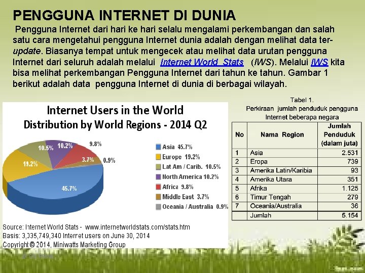 PENGGUNA INTERNET DI DUNIA Pengguna Internet dari hari ke hari selalu mengalami perkembangan dan