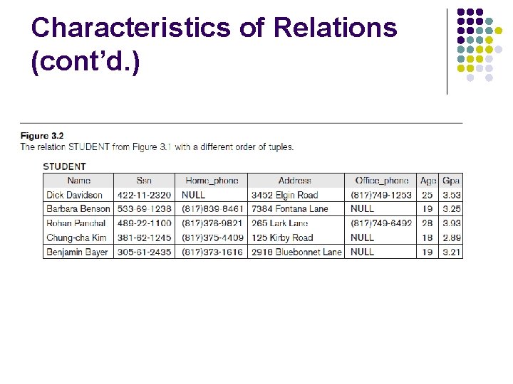 Characteristics of Relations (cont’d. ) 