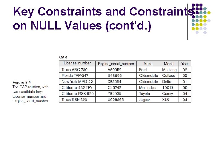 Key Constraints and Constraints on NULL Values (cont’d. ) 