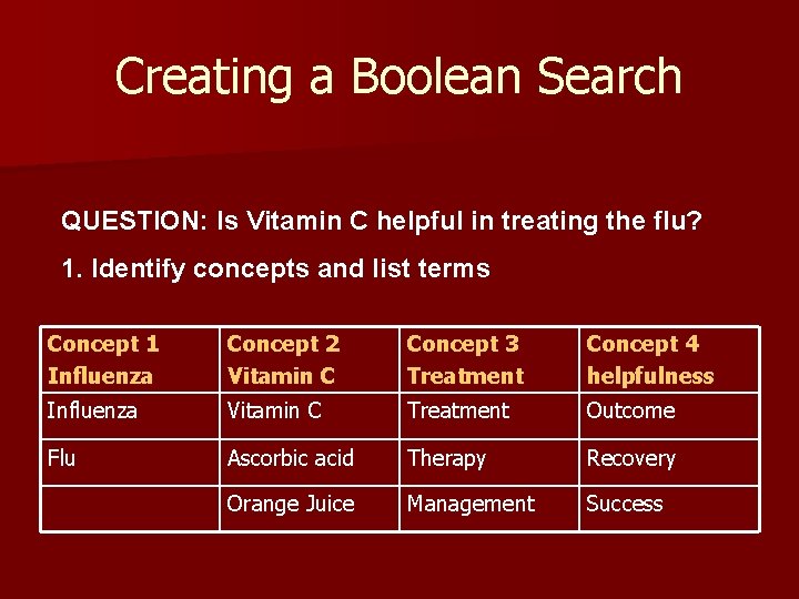 Creating a Boolean Search QUESTION: Is Vitamin C helpful in treating the flu? 1.