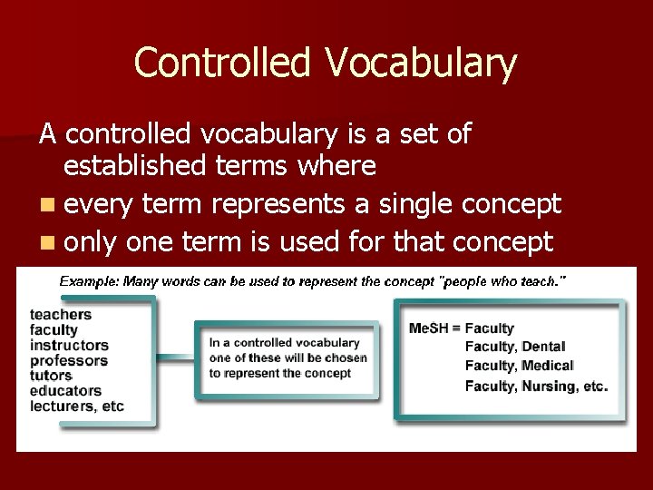 Controlled Vocabulary A controlled vocabulary is a set of established terms where n every