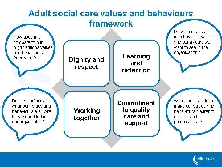 Adult social care values and behaviours framework How does this compare to our organisations
