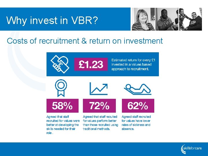 Why invest in VBR? Costs of recruitment & return on investment 