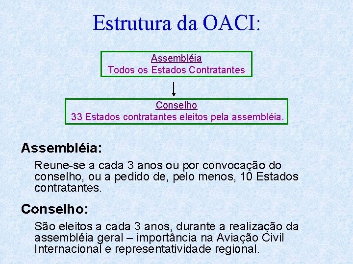 Estrutura da OACI: Assembléia Todos os Estados Contratantes Conselho 33 Estados contratantes eleitos pela