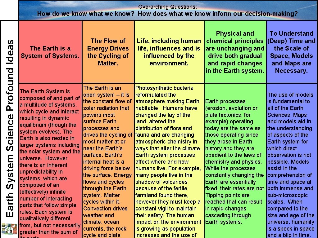 Overarching Questions: Earth System Science Profound Ideas How do we know what we know?