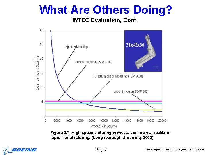What Are Others Doing? WTEC Evaluation, Cont. Figure 3. 7. High speed sintering process: