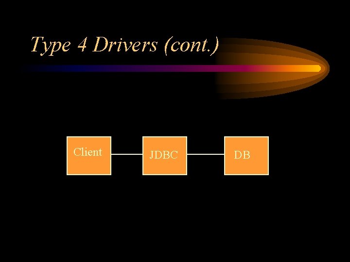 Type 4 Drivers (cont. ) Client JDBC DB 