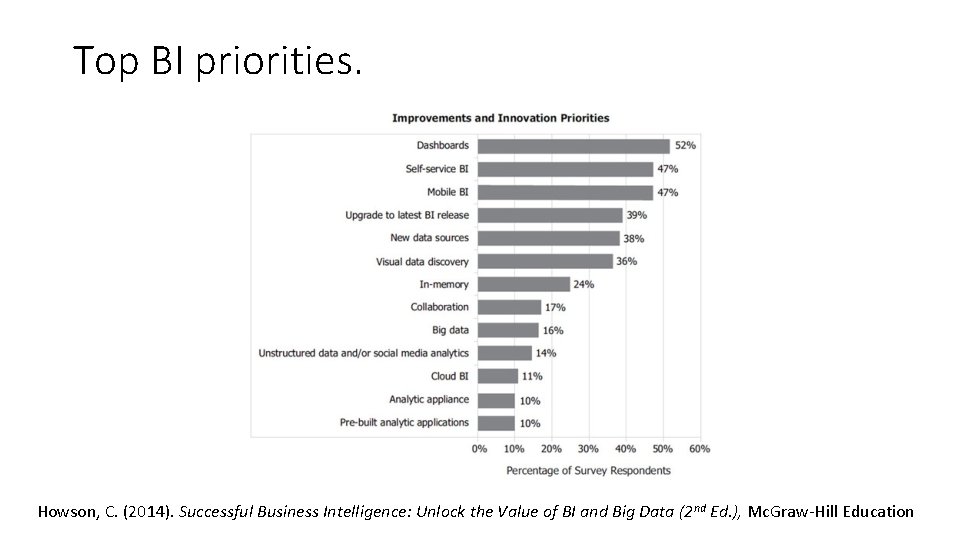 Top BI priorities. Howson, C. (2014). Successful Business Intelligence: Unlock the Value of BI