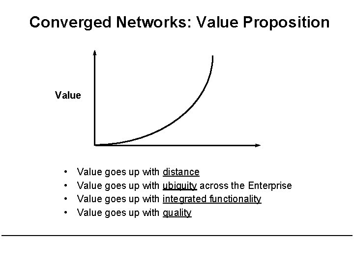 Converged Networks: Value Proposition Value • • Value goes up with distance Value goes