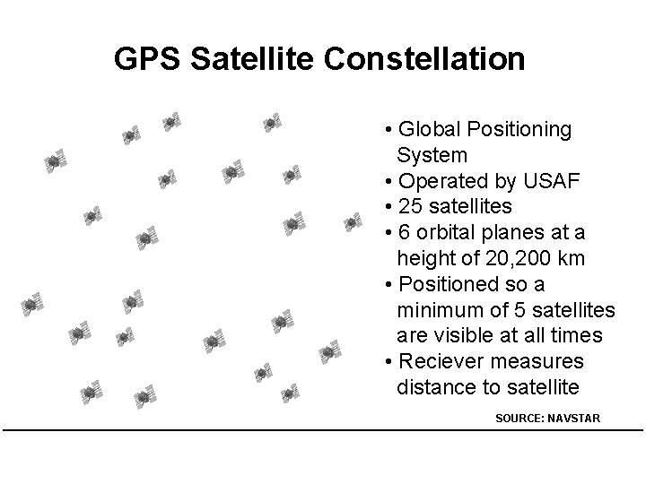 GPS Satellite Constellation • Global Positioning System • Operated by USAF • 25 satellites