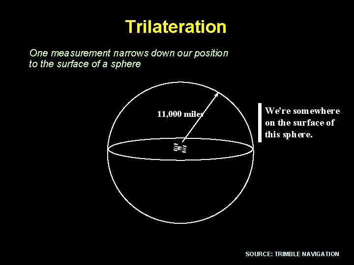 Trilateration One measurement narrows down our position to the surface of a sphere 11,