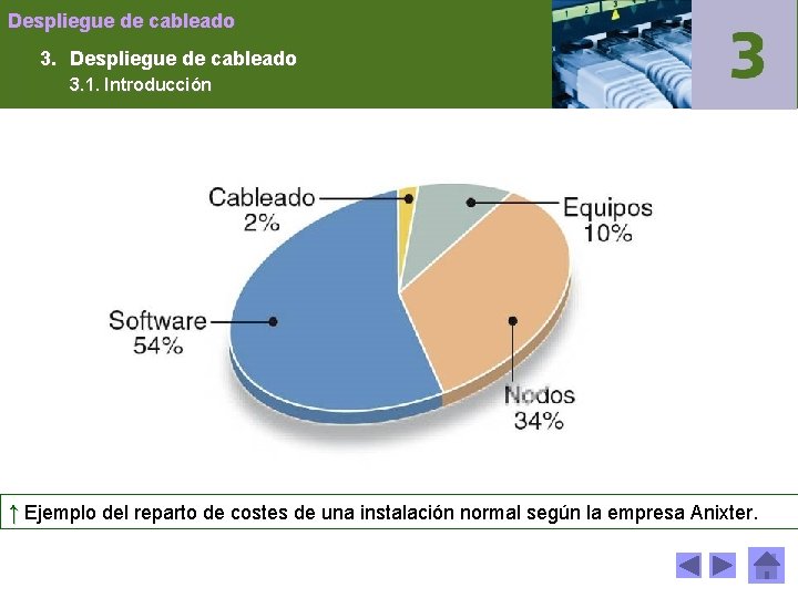 Despliegue de cableado 3. 1. Introducción ↑ Ejemplo del reparto de costes de una