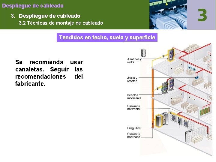 Despliegue de cableado 3. 2 Técnicas de montaje de cableado Tendidos en techo, suelo