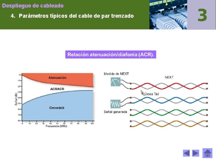 Despliegue de cableado 4. Parámetros típicos del cable de par trenzado 