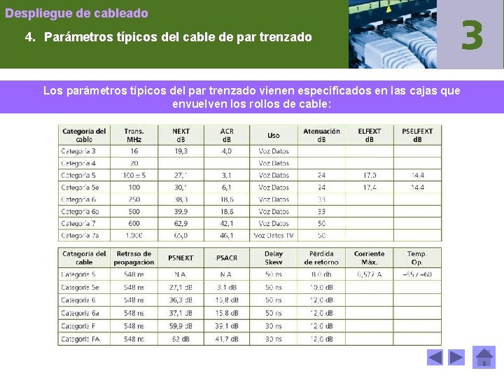 Despliegue de cableado 4. Parámetros típicos del cable de par trenzado Los parámetros típicos