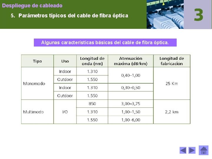 Despliegue de cableado 5. Parámetros típicos del cable de fibra óptica Algunas características básicas