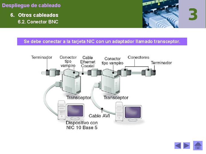 Despliegue de cableado 6. Otros cableados 6. 2. Conector BNC Se debe conectar a