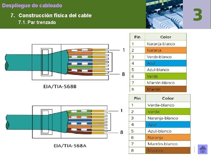 Despliegue de cableado 7. Construcción física del cable 7. 1. Par trenzado 