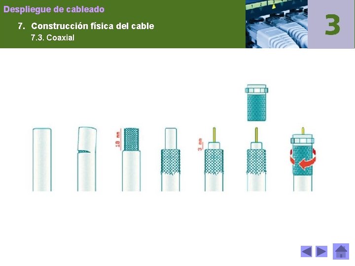 Despliegue de cableado 7. Construcción física del cable 7. 3. Coaxial 