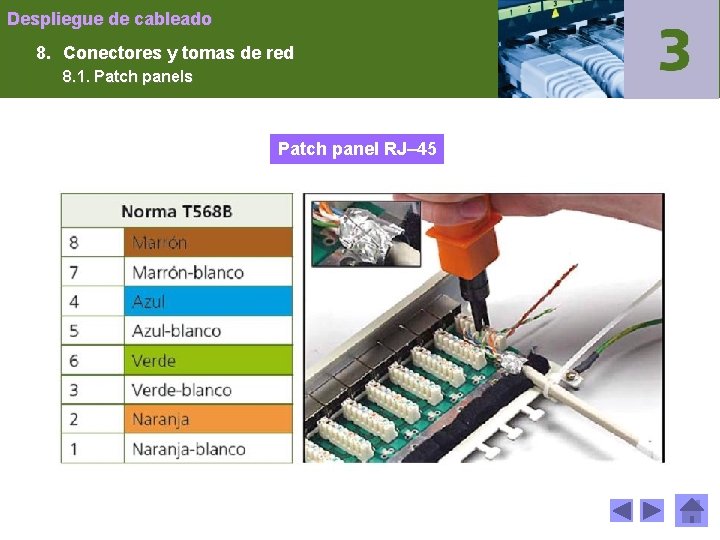 Despliegue de cableado 8. Conectores y tomas de red 8. 1. Patch panels Patch