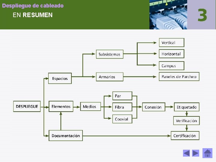 Despliegue de cableado EN RESUMEN 