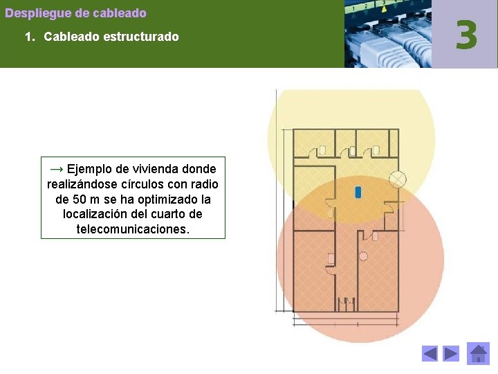 Despliegue de cableado 1. Cableado estructurado → Ejemplo de vivienda donde realizándose círculos con
