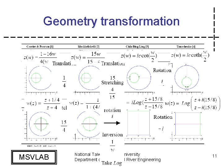 Geometry transformation MSVLAB National Taiwan Ocean University Department of Harbor and River Engineering 11