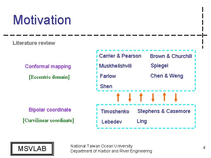 Motivation Literature review Conformal mapping [Eccentric domain] Carrier & Pearson Brown & Churchill Muskhelishvili