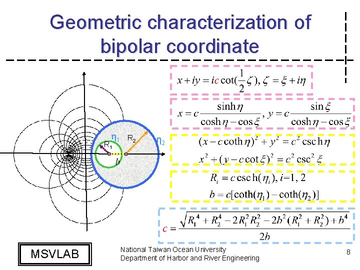 Geometric characterization of bipolar coordinate η 1 R 2 R 1 MSVLAB η 2