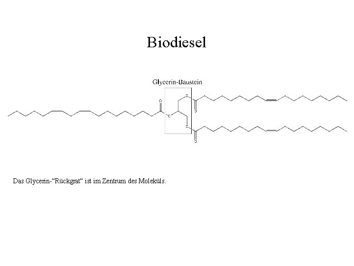 Biodiesel Das Glycerin-“Rückgrat“ ist im Zentrum des Moleküls. 