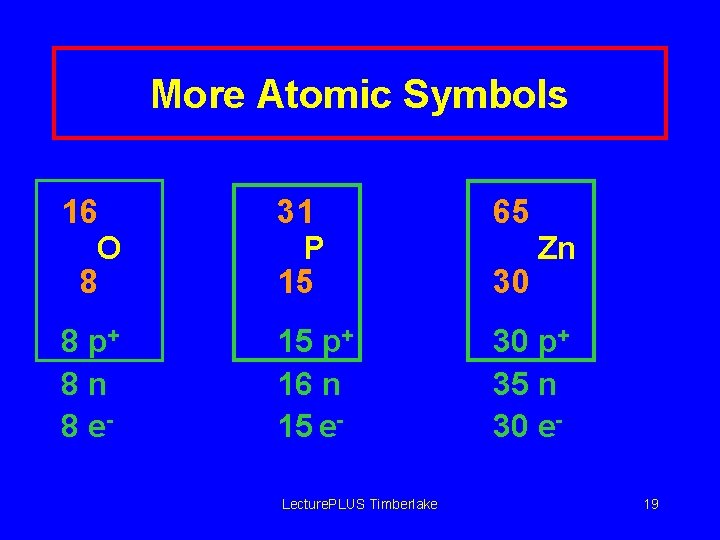 More Atomic Symbols 16 O 8 31 P 15 65 8 p+ 8 n