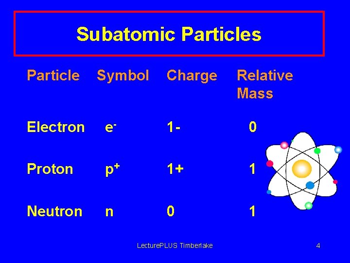 Subatomic Particles Particle Symbol Charge Relative Mass Electron e- 1 - 0 Proton p+