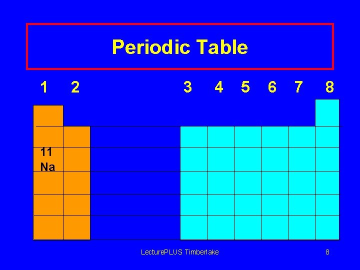 Periodic Table 1 2 3 4 5 6 7 8 11 Na Lecture. PLUS