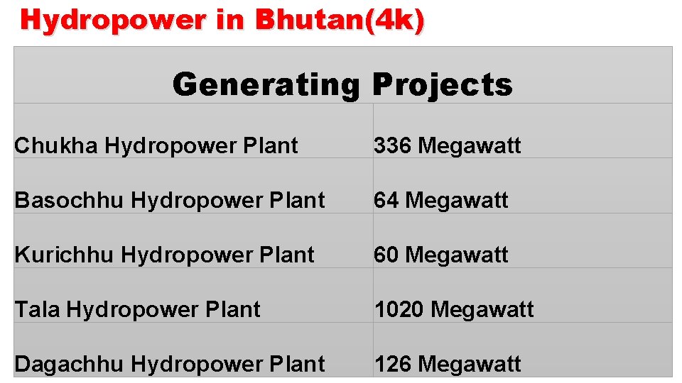 Hydropower in Bhutan(4 k) Generating Projects Chukha Hydropower Plant 336 Megawatt Basochhu Hydropower Plant