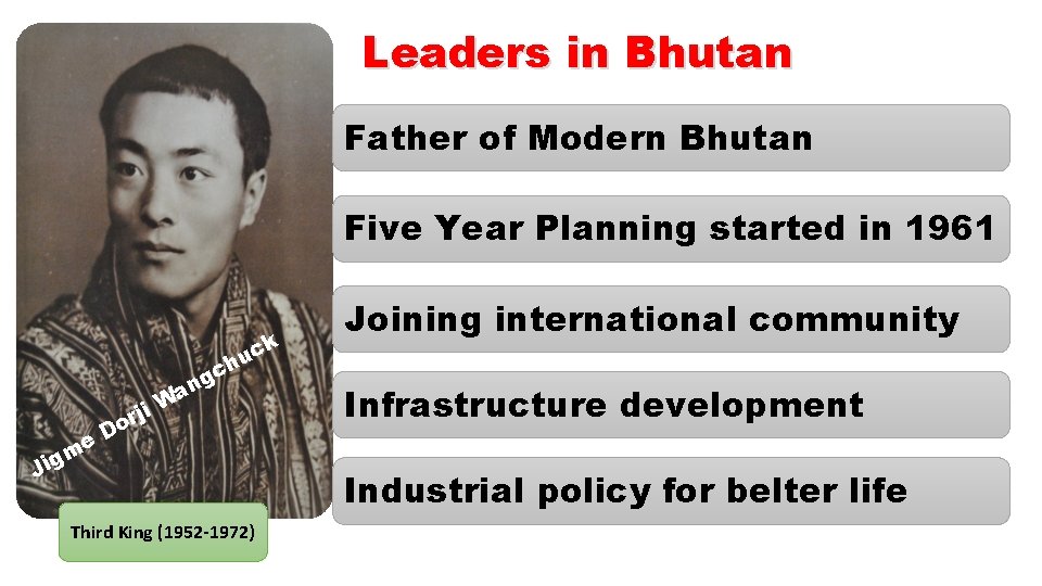 Leaders in Bhutan Father of Modern Bhutan Five Year Planning started in 1961 k