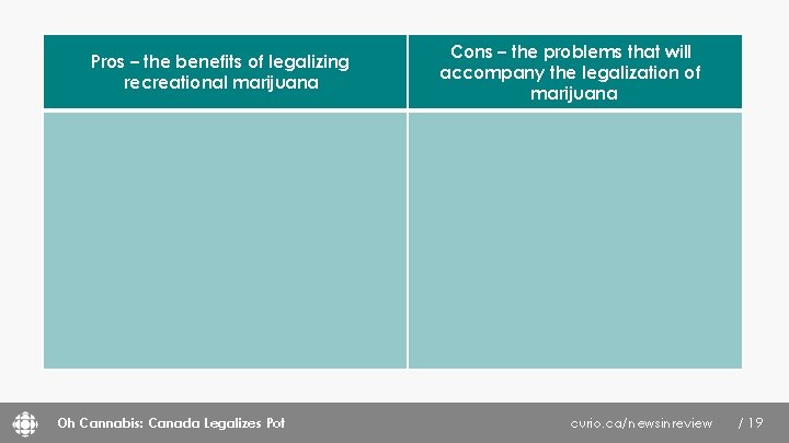 Cons – the problems that will accompany the legalization of marijuana Pros – the