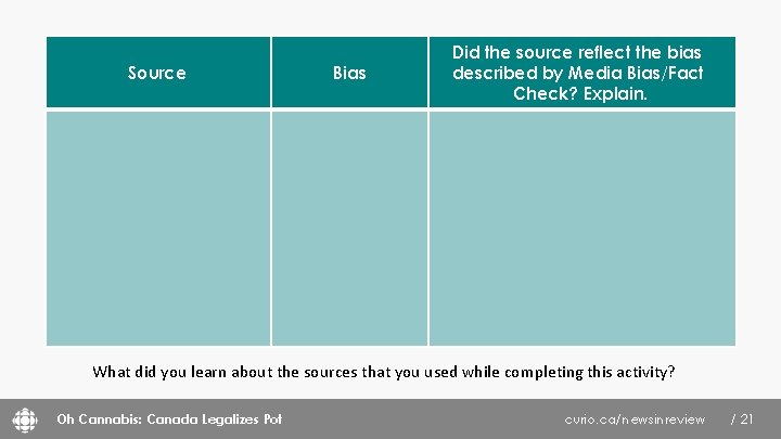 Source Bias Did the source reflect the bias described by Media Bias/Fact Check? Explain.